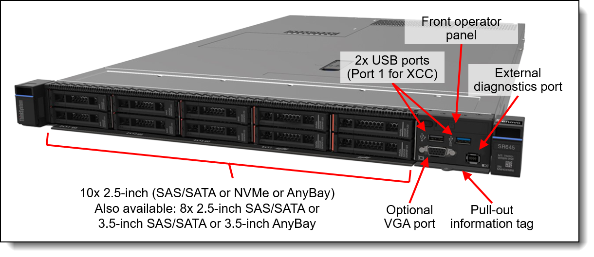 Lenovo ThinkSystem SR645 Server Product Guide > Lenovo Press